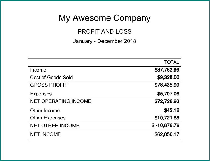Basic Profit And Loss Template Example