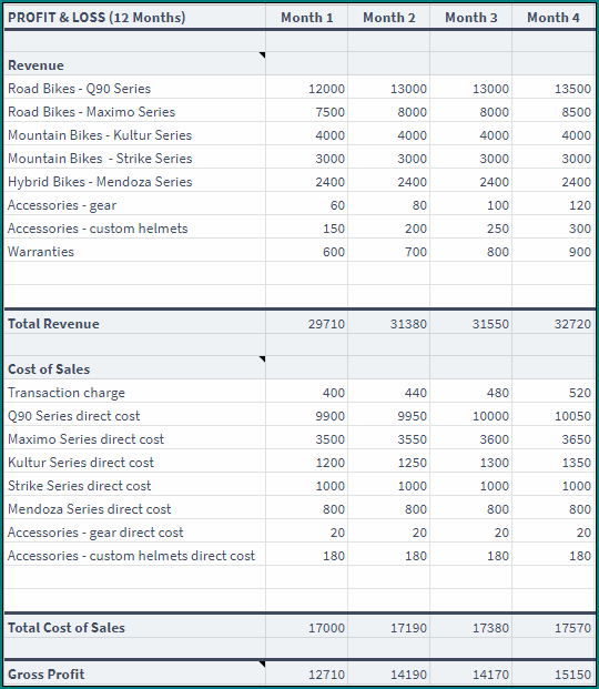 Basic Profit And Loss Template Sample