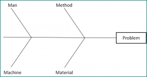Blank Fishbone Diagram Template Sample