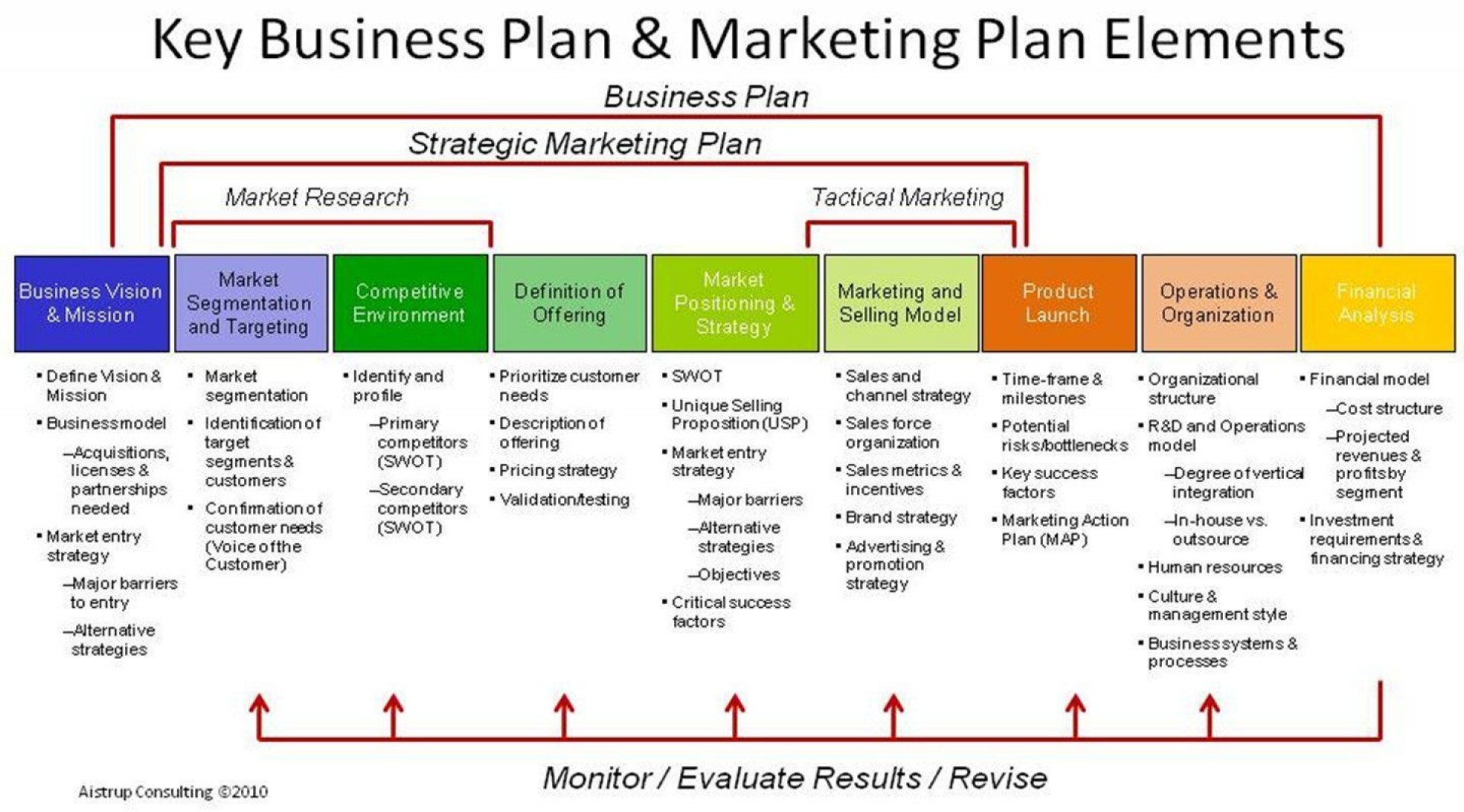 Business Development Planning Template Example Business Development Planning Template Example