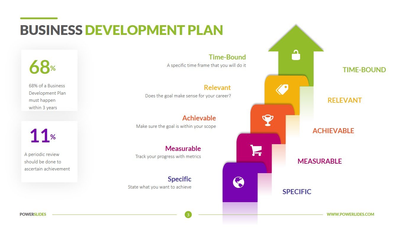 Business Development Planning Template Business Development Planning Template