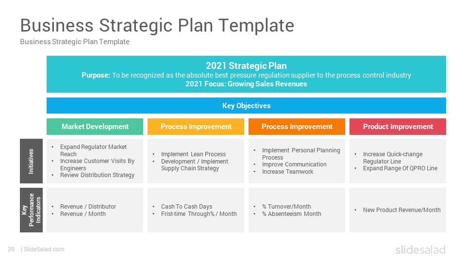 Business Strategy Planning Template Sample Business Strategy Planning Template Sample