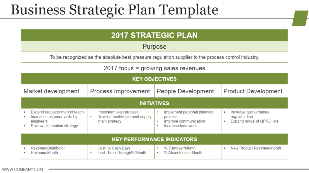 Business Strategy Planning Template Business Strategy Planning Template