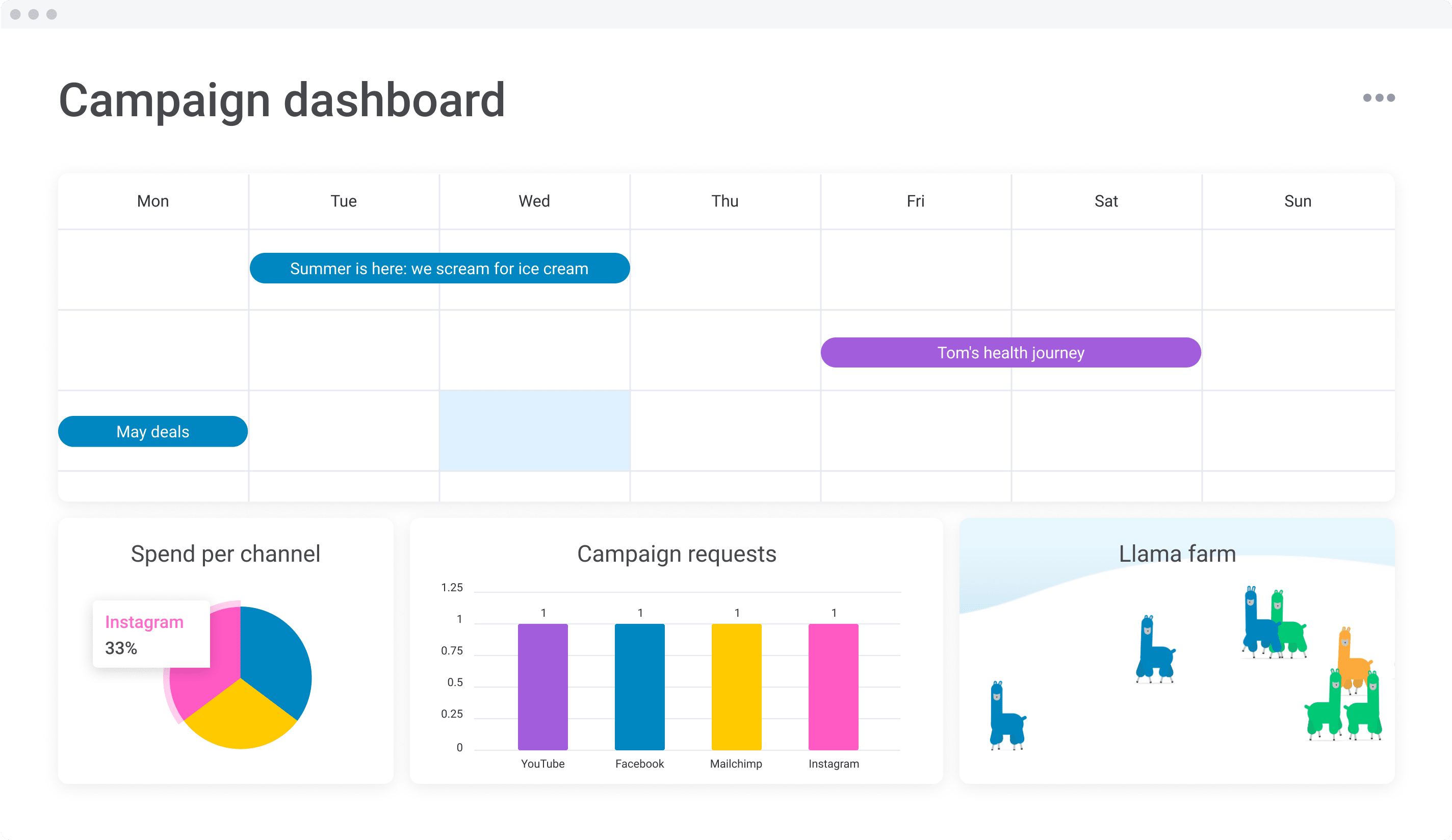 Campaign Planning Template Example Campaign Planning Template Example
