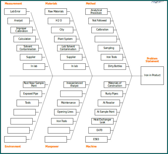 Cause And Effect Diagram Excel Example
