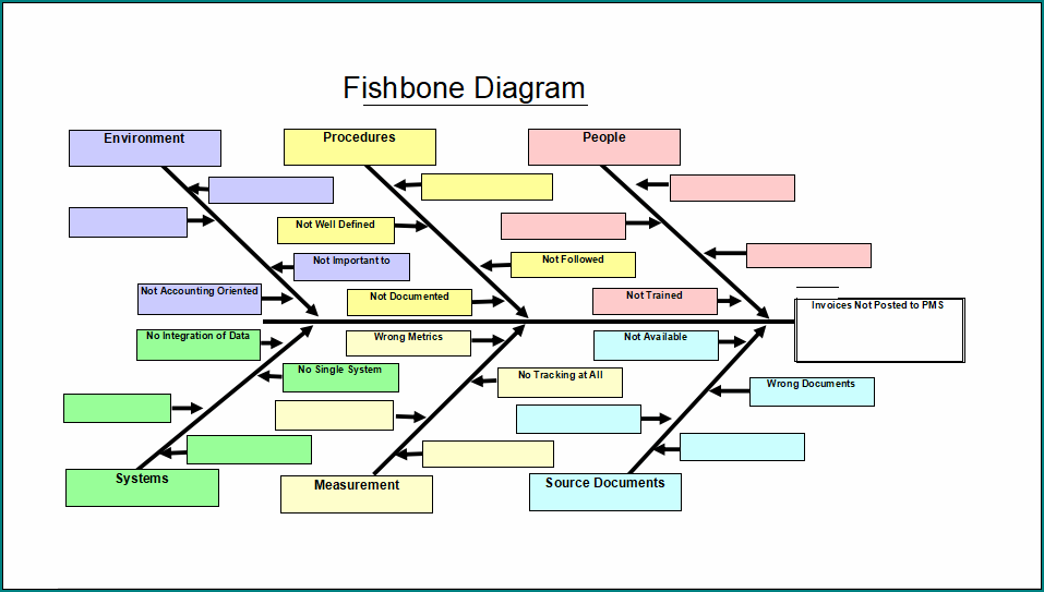 Cause And Effect Diagram Excel