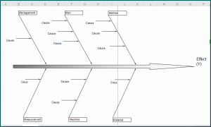 Cause And Effect Diagram Template