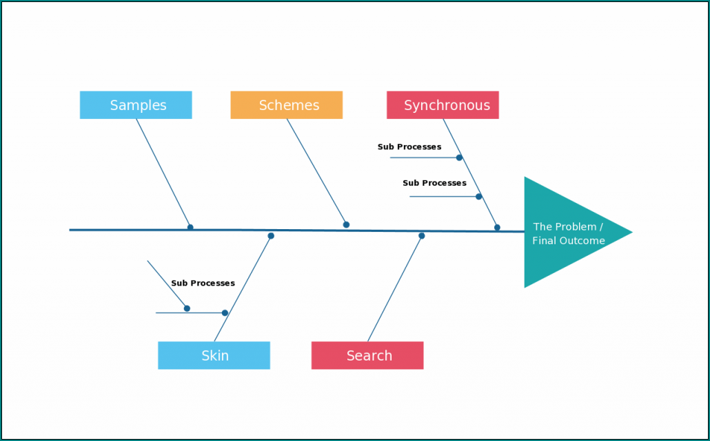 Cause And Effect Diagram Template Example