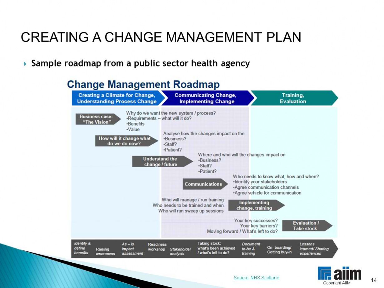 Change Management Planning Template Change Management Planning Template