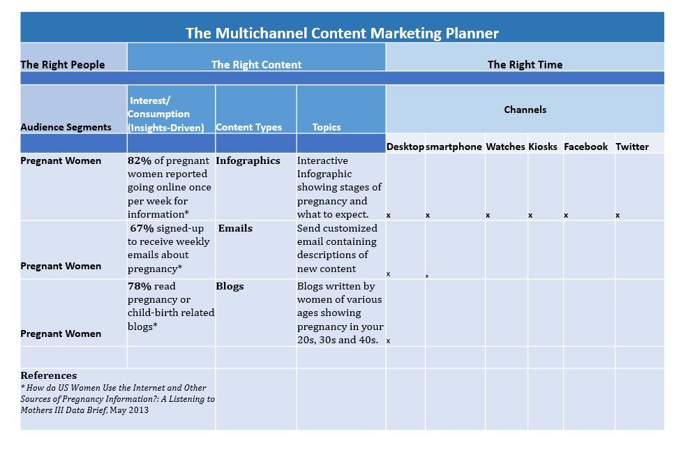 Content Marketing Planning Template Sample Content Marketing Planning Template Sample