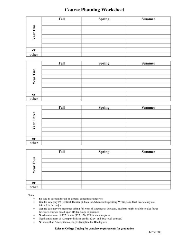 Course Planning Template Sample Course Planning Template Sample
