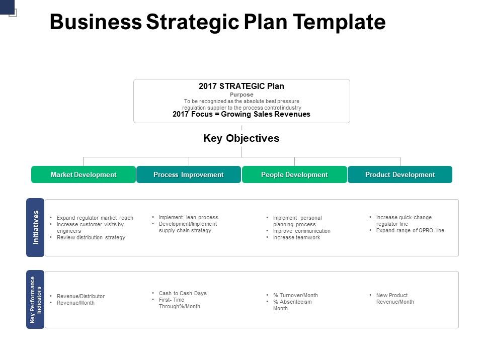 Example of Business Strategy Planning Template Example of Business Strategy Planning Template
