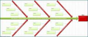 Example of Cause And Effect Diagram Excel