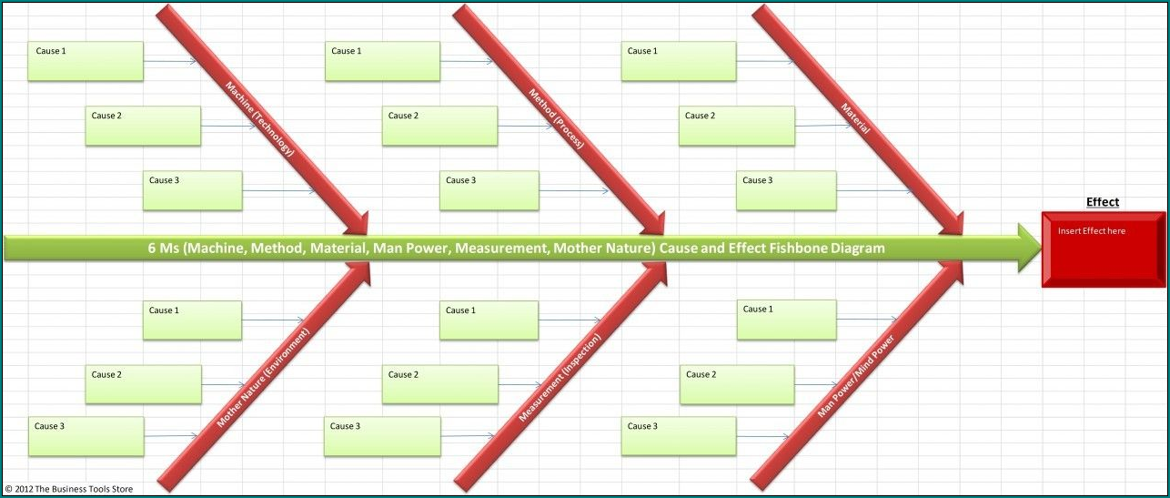 Example of Cause And Effect Diagram Excel