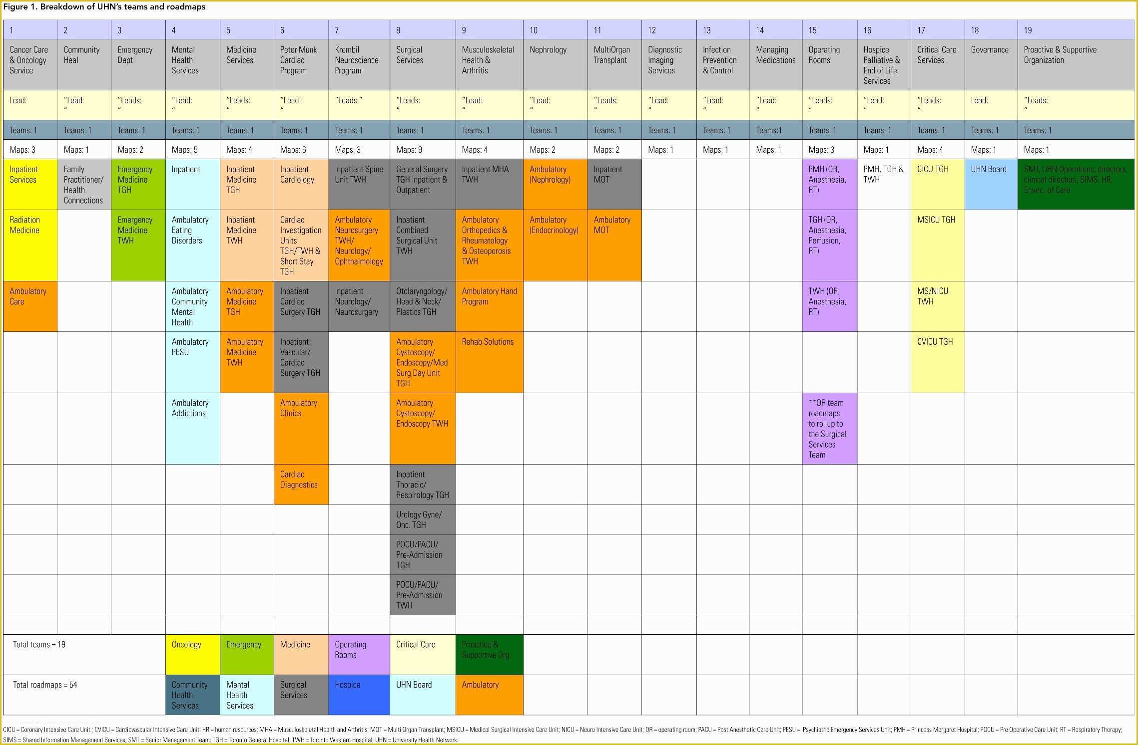free communication plan template of munication Plan Template Excel free communication plan template of munication Plan Template Excel