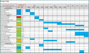 Example of Excel Timeline Chart Template