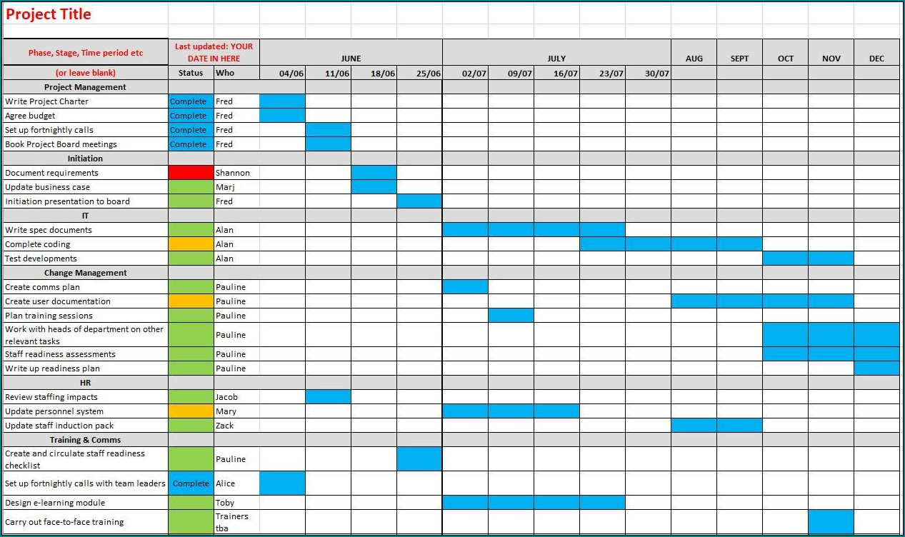 Example of Excel Timeline Chart Template