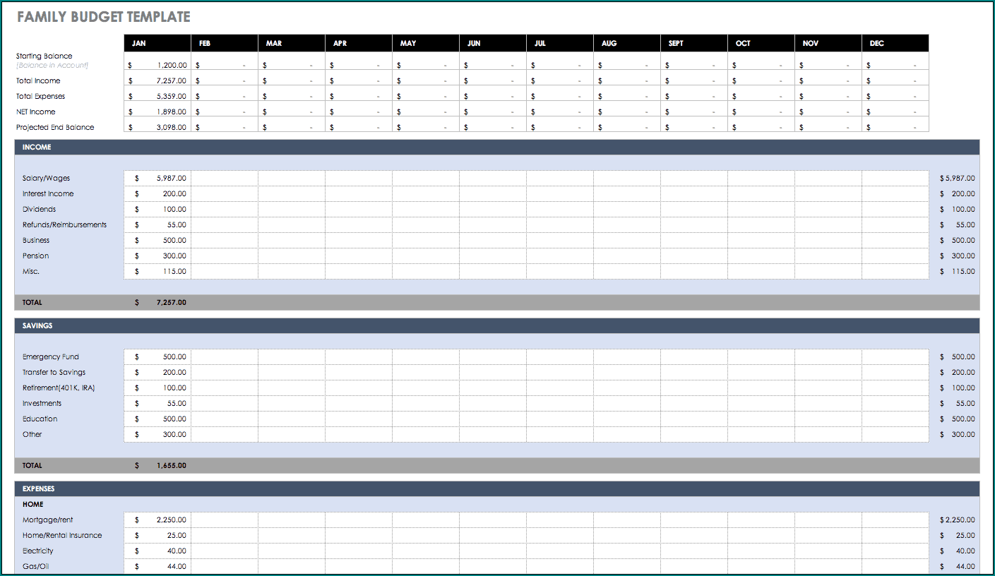 Example of Family Budget Template