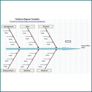 Example of Fishbone Diagram Template Excel
