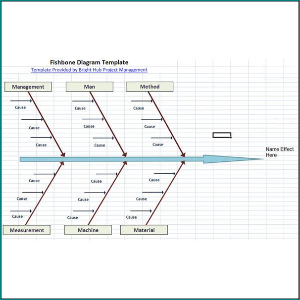 Example of Fishbone Diagram Template Excel