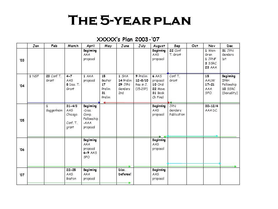 5 year goal plan template Pin on Making Home 5 year goal plan template Pin on Making Home