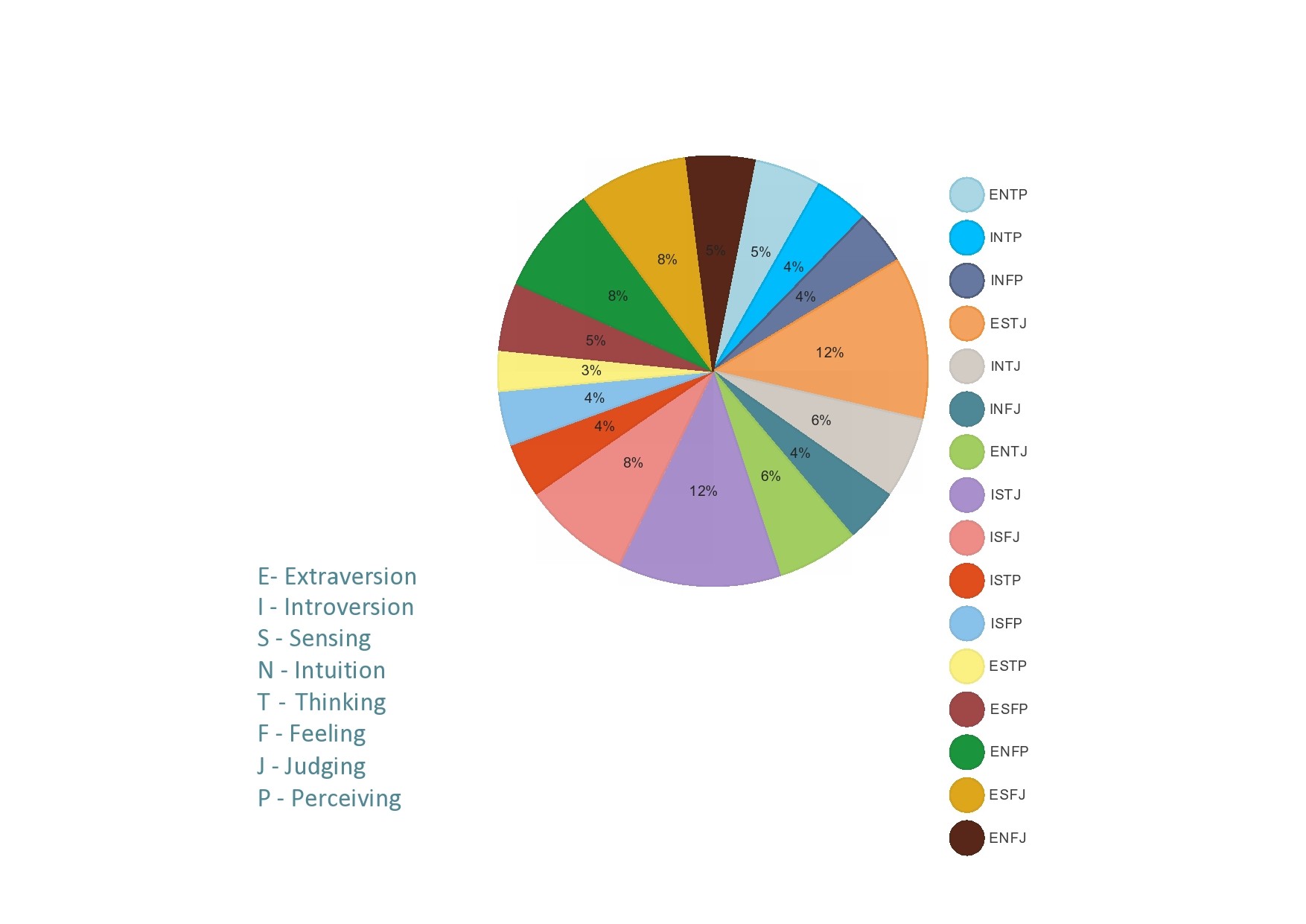Example of Printable Pie Chart Template Example of Printable Pie Chart Template