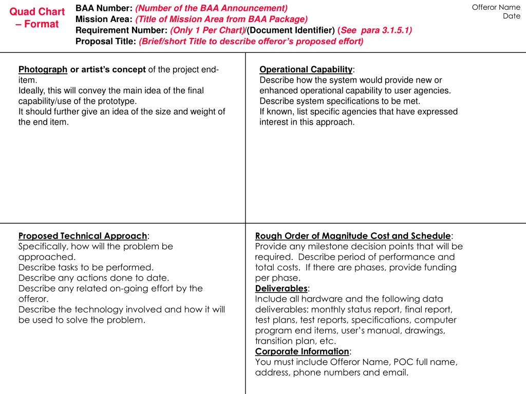 Example of Printable Quad Chart Template Example of Printable Quad Chart Template