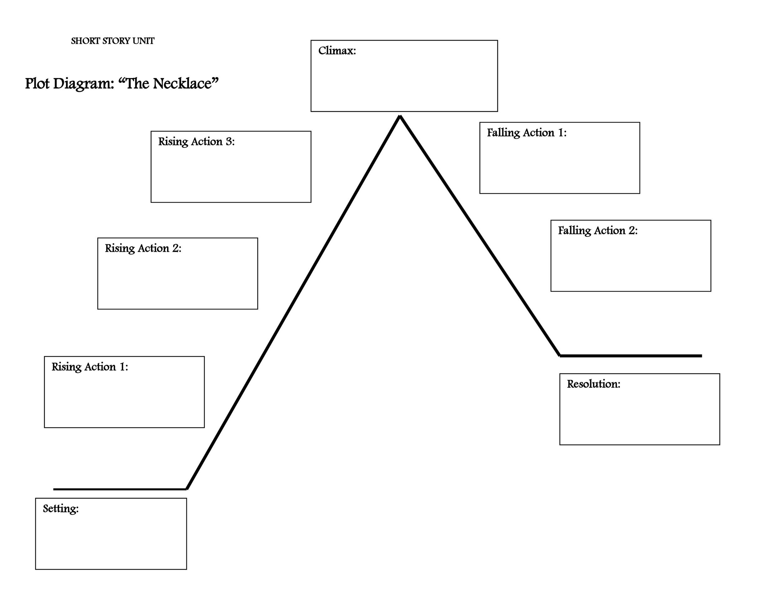 Example of Printable Story Plot Chart Template Example of Printable Story Plot Chart Template