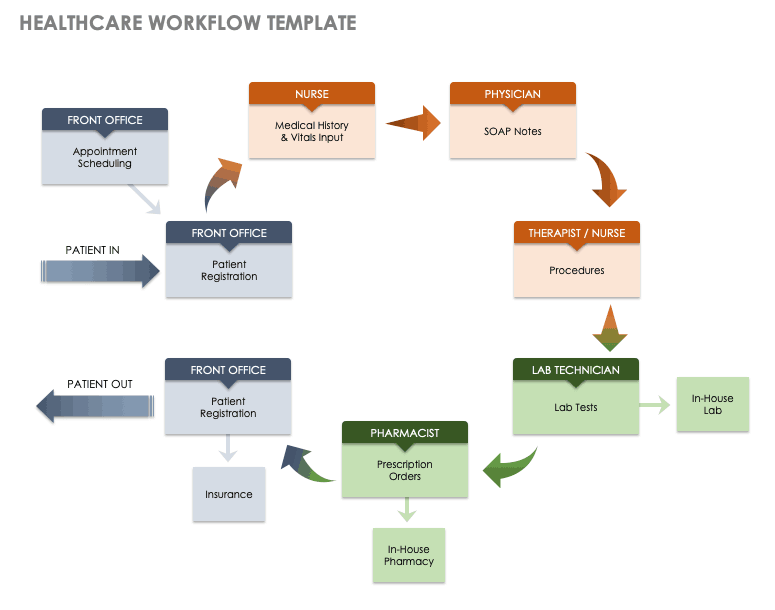 Example of Printable Work Flow Chart Template Example of Printable Work Flow Chart Template