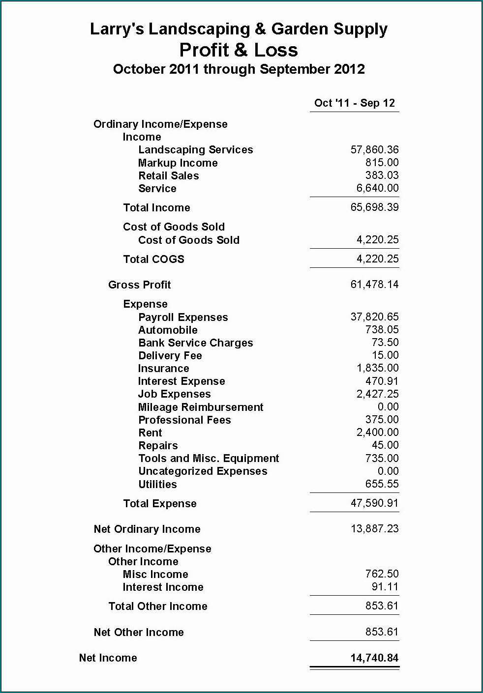 Example of Profit And Loss Statement Excel