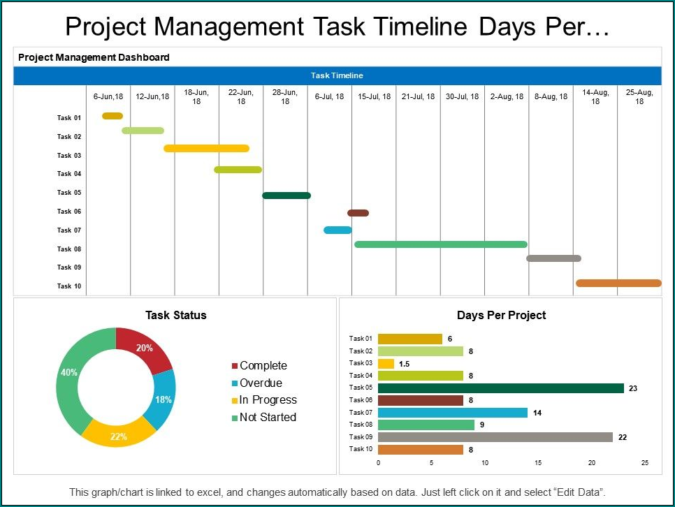 Example of Project Management Timeline Template