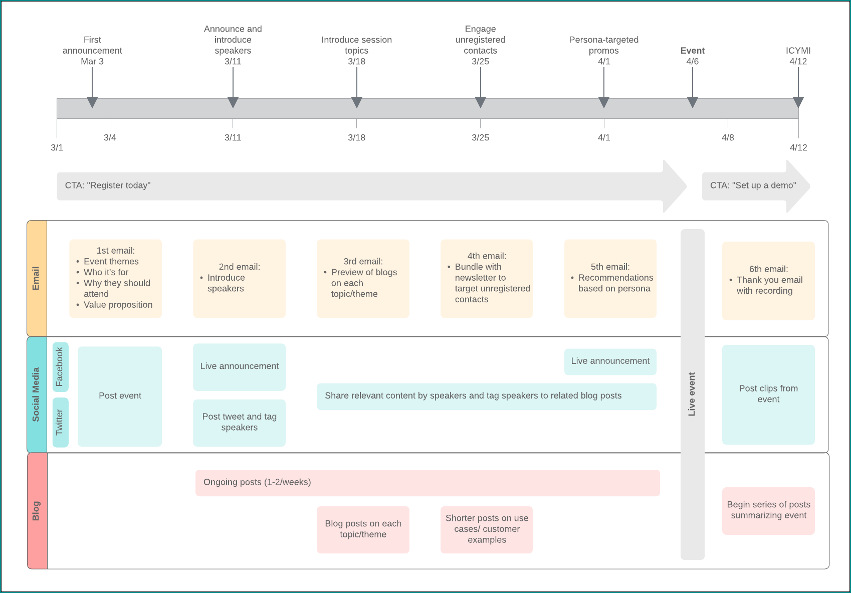 Example of Project Timeline Template Word
