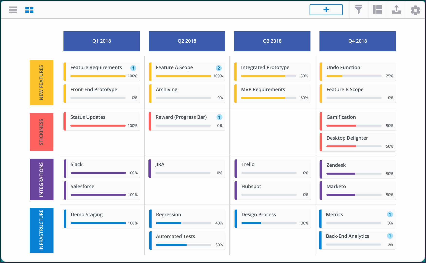 Example of Roadmap Template Excel