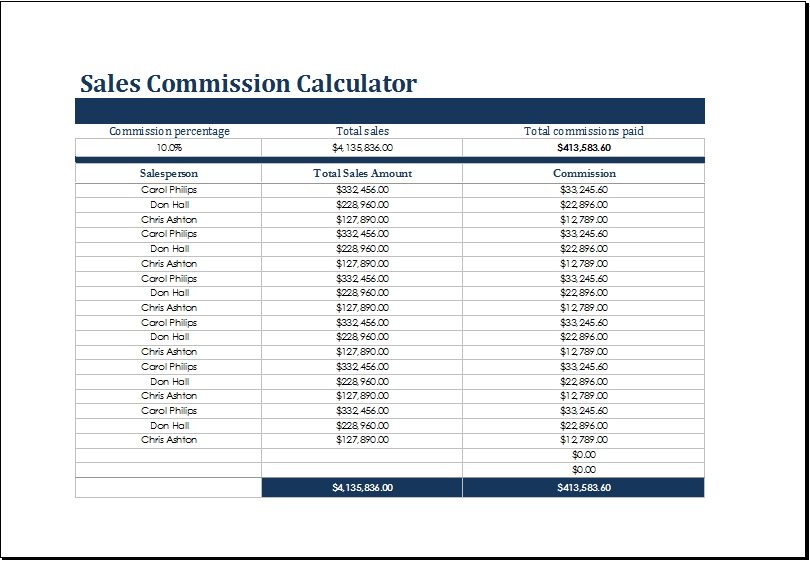 Example of Sales Commission And Costing Calculator Template Example of Sales Commission And Costing Calculator Template