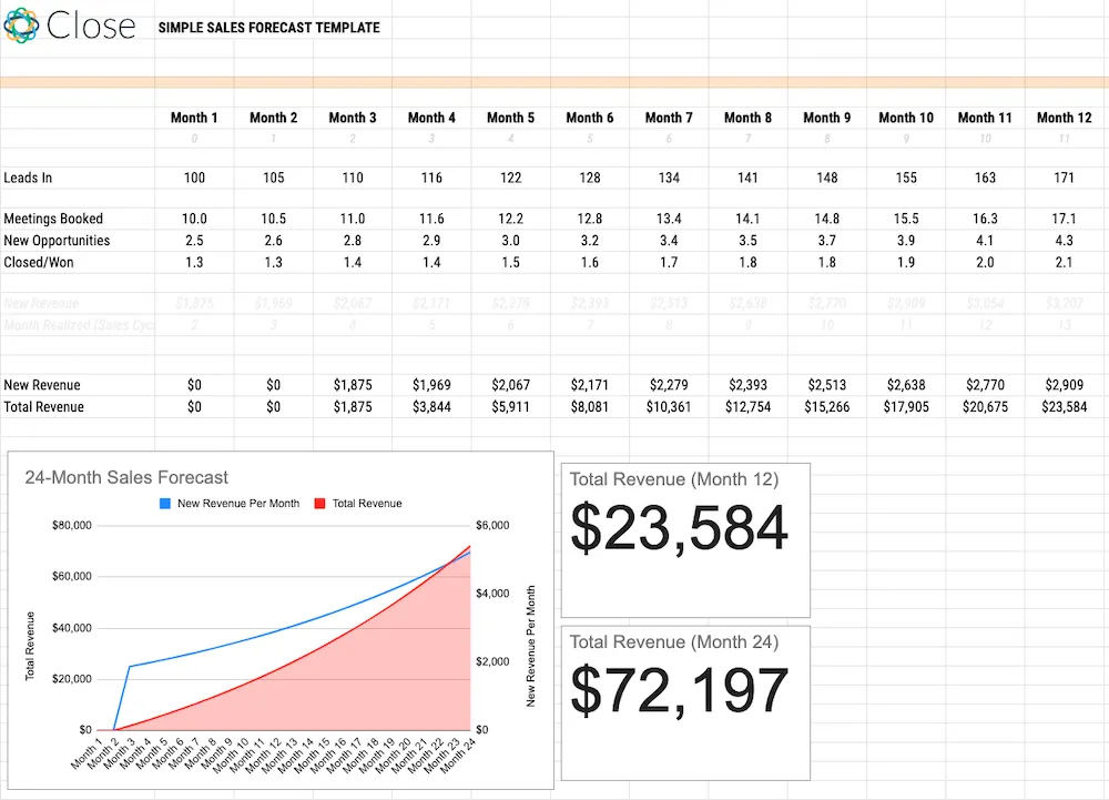 Example of Sales Forecast Template Example of Sales Forecast Template