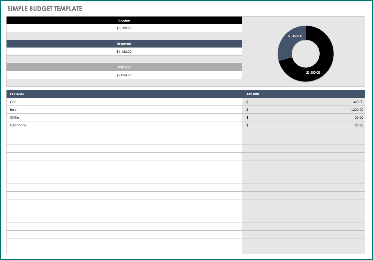 Example of Simple Budget Template