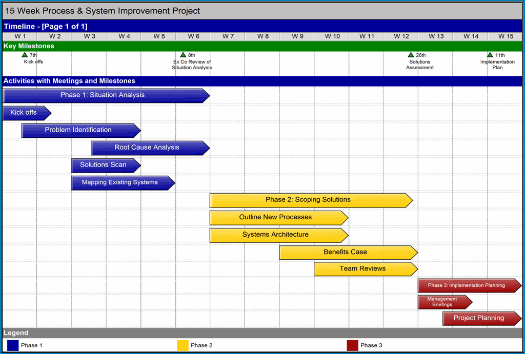 Example of Simple Project Timeline Template Example of Simple Project Timeline Template