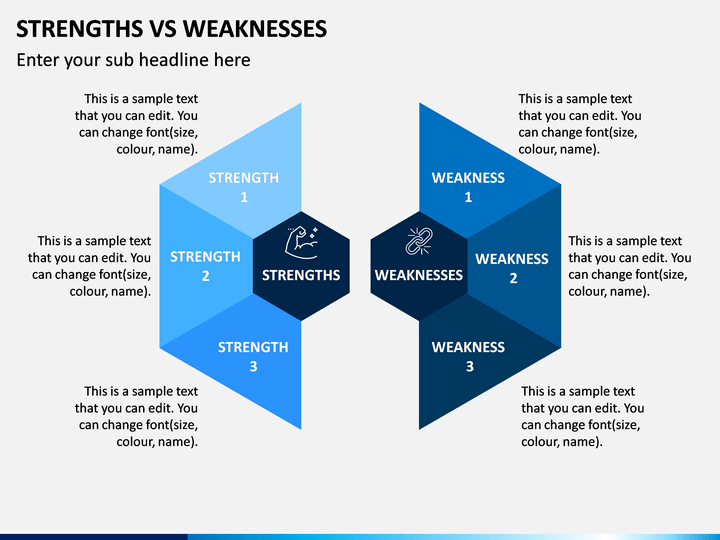 Example of Strengths And Weaknesses Comparison Sheet Template Example of Strengths And Weaknesses Comparison Sheet Template