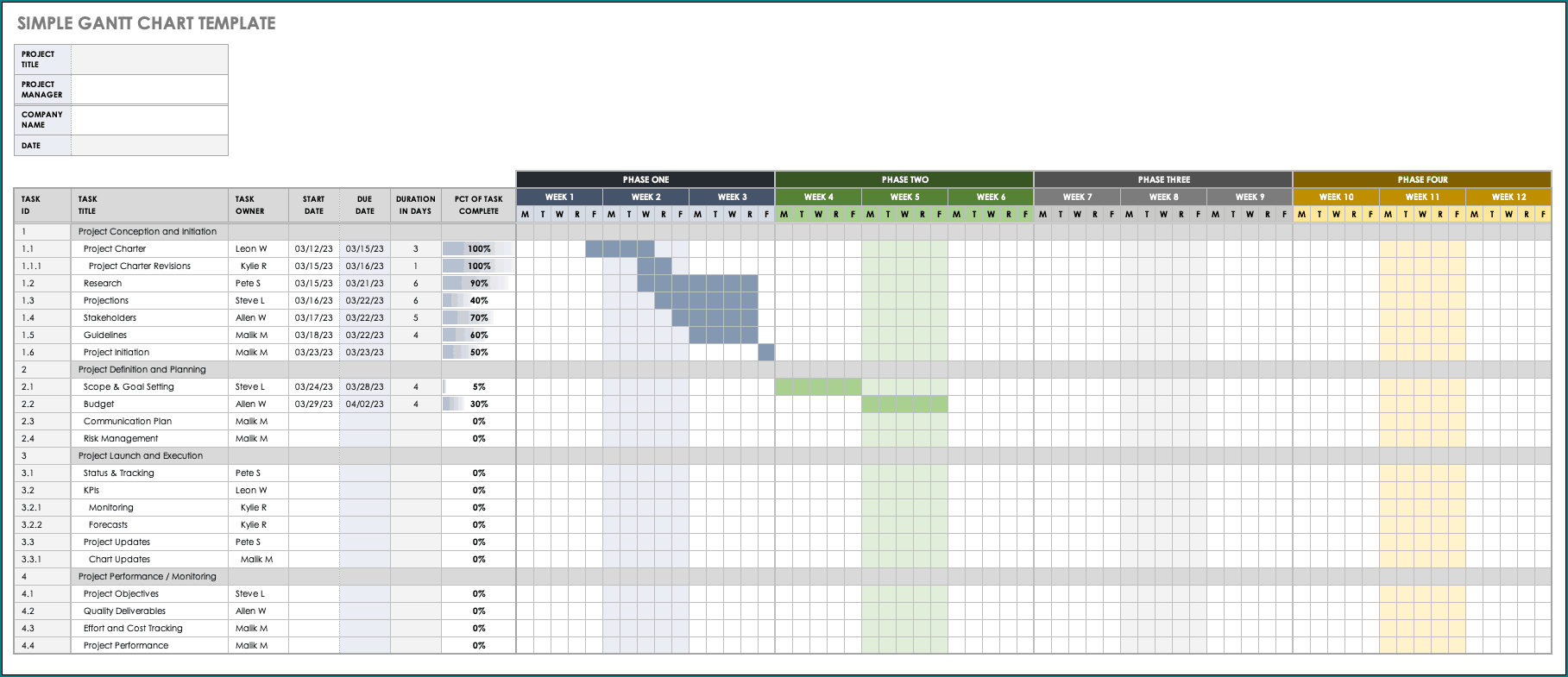Excel Timeline Chart Template Sample