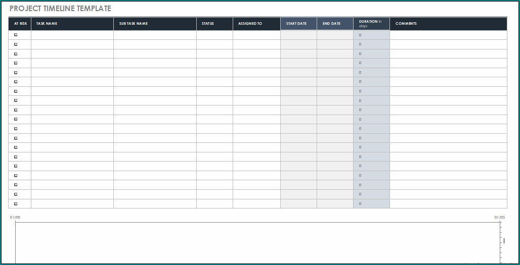 Excel Timeline Chart Template