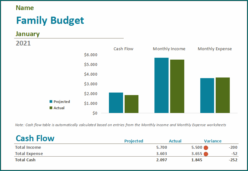 Family Budget Template