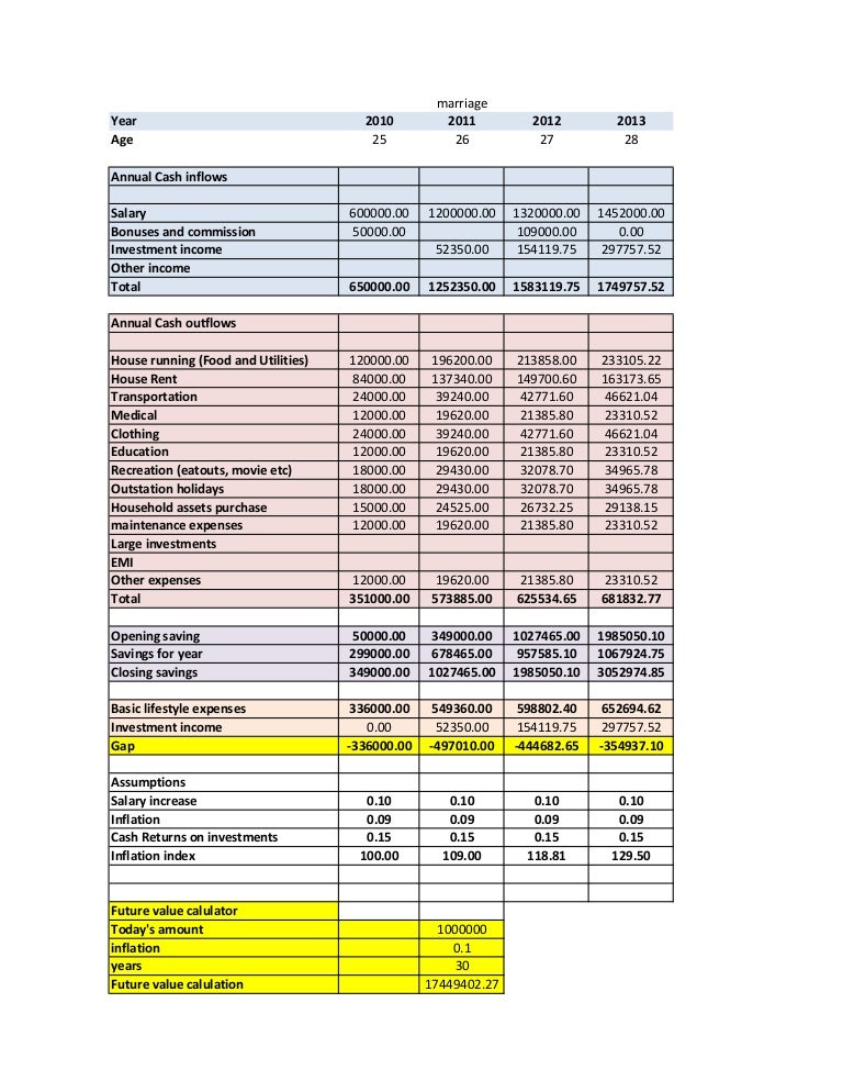 Financial Planning Template Sample Financial Planning Template Sample