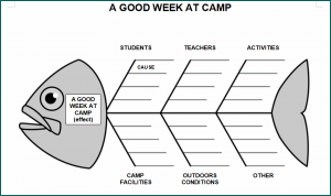 Fishbone Diagram Template
