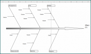 Fishbone Diagram Template Excel