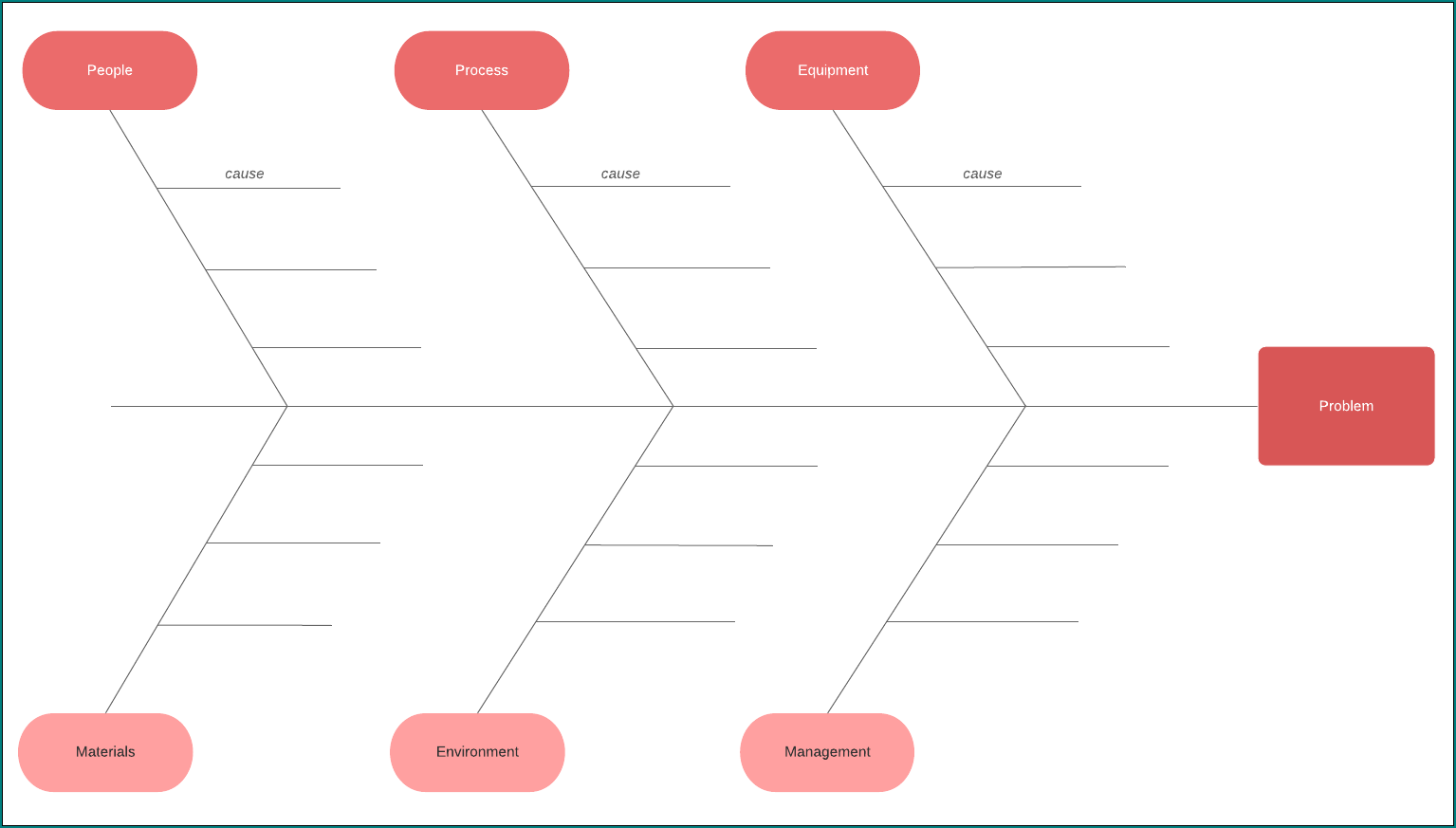 Fishbone Diagram Template Word Sample
