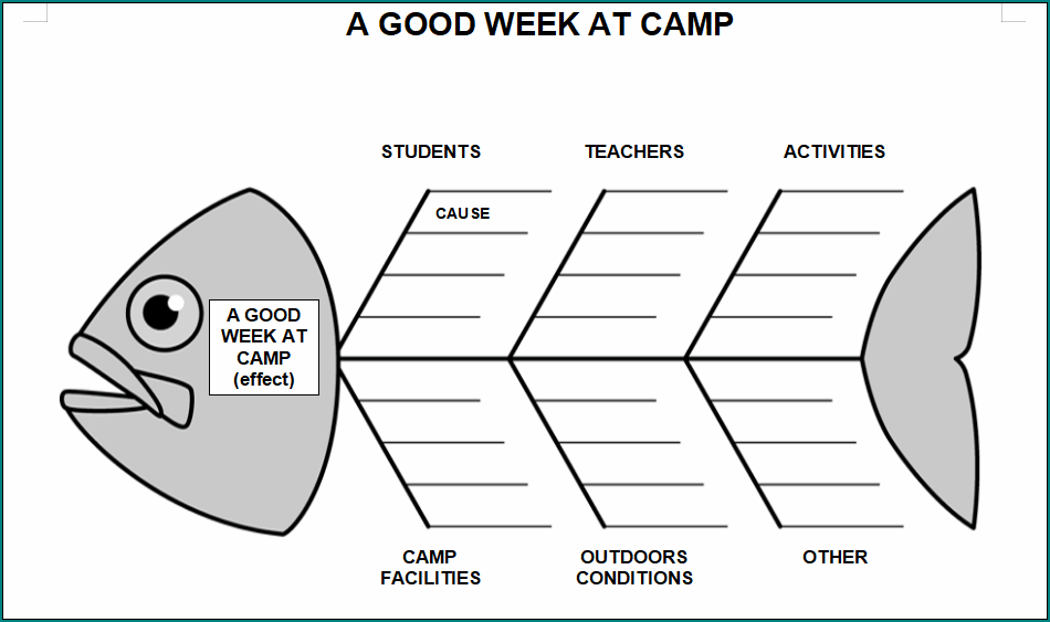 Fishbone Diagram Template