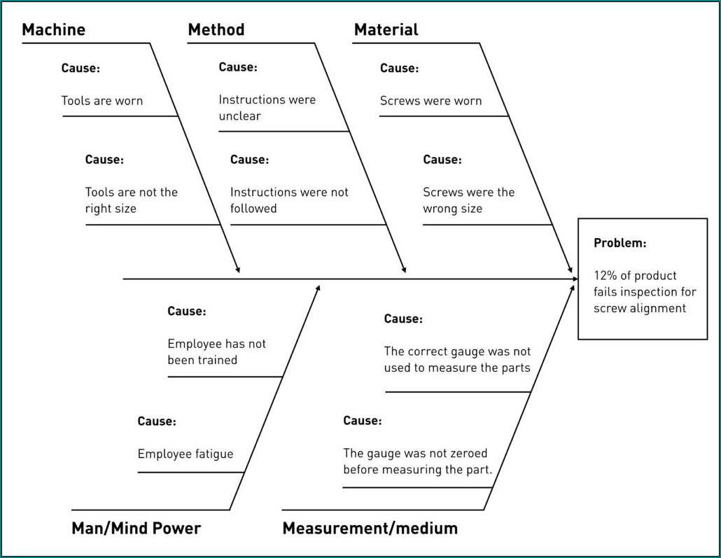 Fishbone Template Excel Sample