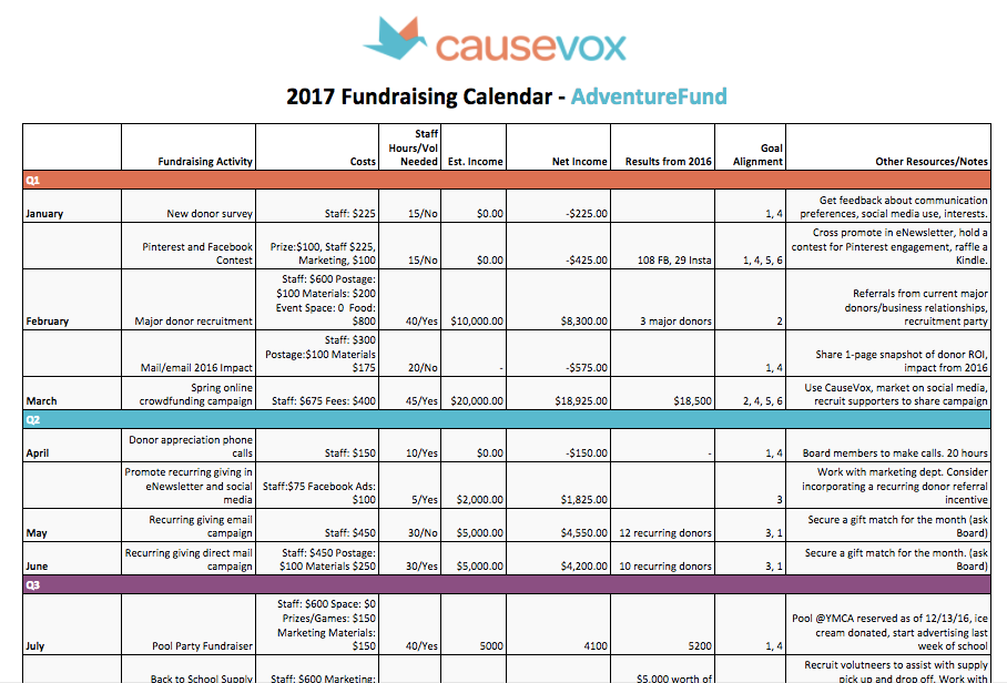 Fundraiser Planning Template Sample Fundraiser Planning Template Sample