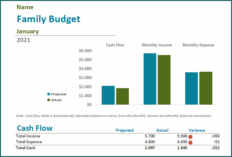 Household Budget Worksheet