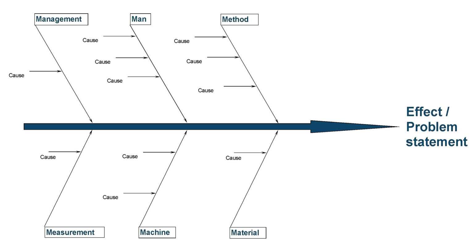 Ishikawa chart template example Ishikawa chart template example